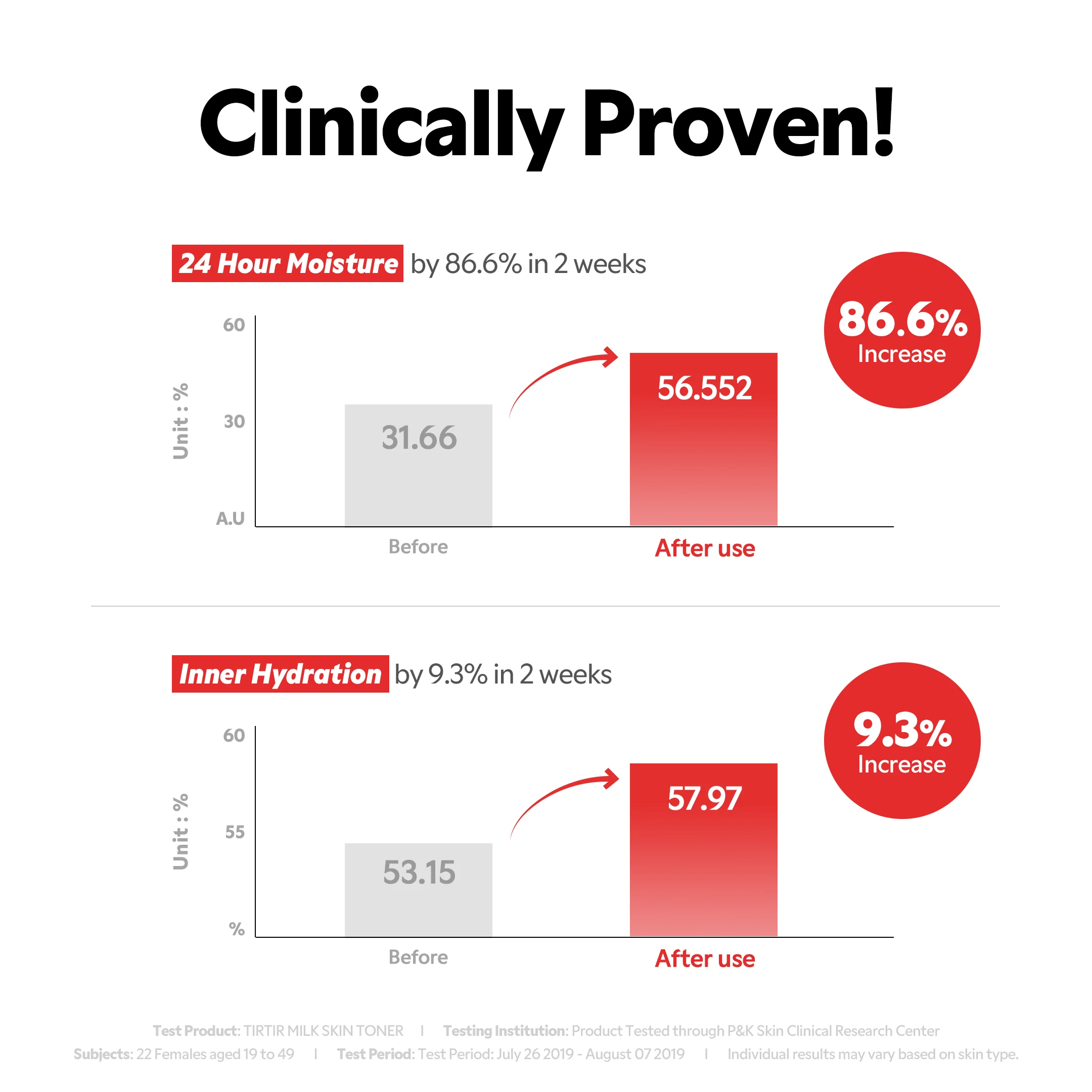 Milk Skin Toner - Image 8